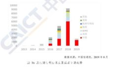 TokenIM：如何安全有效地使