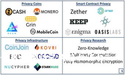 如何使用汉字助记词轻松记忆Tokenim？