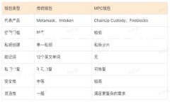 “tokenim过期”通常是指某