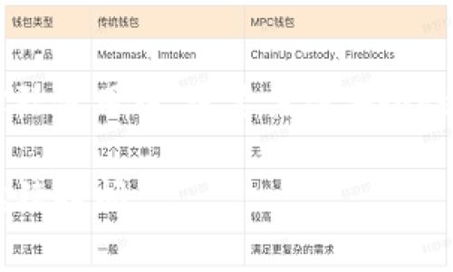 “tokenim过期”通常是指某个身份验证令牌（Token）已经失效或超时。在很多应用程序和服务中，token用来验证用户的身份以及权限。它通常具有一定的有效期限，以提高安全性。

### 什么是Token?

Token是一种数字凭证，用户在登录时通过身份验证生成。它相当于一个通行证，允许用户在一定时间内访问特定的资源或执行某些操作。

### 概念详解

1. **过期机制**:
   - Token会在一定时间后失效，通常是为了防止未授权的访问。
   - 当Token过期时，用户需要重新登录，以获取一个新的Token。

2. **应用场景**:
   - 使用Token的场景包括API调用、网络应用程序等。在这些场景中，Token用于个人身份验证和授权操作。

3. **Token类型**:
   - **短期Token**: 通常有效期较短，需要频繁重新登录。
   - **长期Token**: 有效期较长，但在使用时可能存在安全隐患。

### Token过期后的处理

当用户在进行操作时收到Token过期的提示，通常需要进行以下几个步骤：

1. **重新登录**:
   - 用户需要提供凭证（用户名和密码）重新登录，获取新的Token。

2. **自动刷新机制**:
   - 一些应用程序会实现自动刷新Token的机制，以提高用户体验，用户在Token快过期时系统会自动重新请求新的Token。

3. **提示信息**:
   - 应用程序应向用户清晰地提示Token过期的原因以及如何继续进行操作。

### 结论

Token的过期机制是一种重要的安全措施，有助于保护用户信息和资源。在实际使用中，既要关注安全性，也要考虑用户体验，合理设计Token的有效期及自动刷新机制。 

希望以上内容对您理解“tokenim过期”有帮助！如果您还有其他问题，欢迎继续提问。